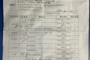 六盘水市深圳入职体检有问题咨询，深圳入户体检问题咨询