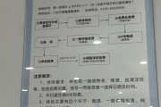 六盘水市东莞入职体检流程